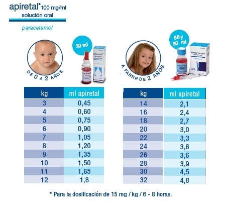 Paracetamol (Apiretal®) para el tratamiento de la fiebre en el niño.